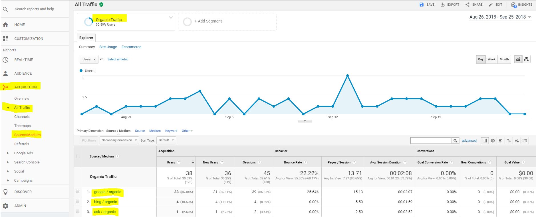 organik trafik-google analitikleri